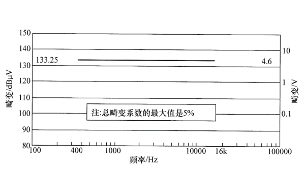 柴油發(fā)電機組頻率調(diào)制頻譜分量極限.png