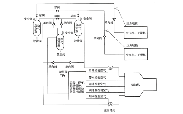 柴油發(fā)電機壓縮空氣系統(tǒng)原理圖.png