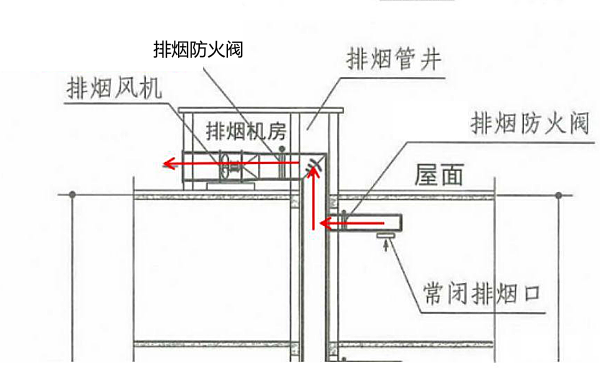 發(fā)電機(jī)房排煙防火閥安裝.png