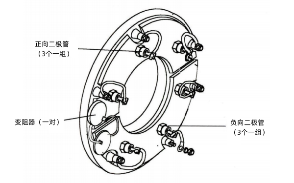 斯坦福發(fā)電機旋轉(zhuǎn)整流盤.png