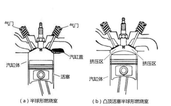 柴油發(fā)動機半球形燃燒室結構圖.png