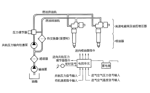 柴油機(jī)Servojet系統(tǒng)示意圖.png