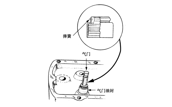 主動(dòng)式油封示意圖-柴油發(fā)電機(jī)組.png