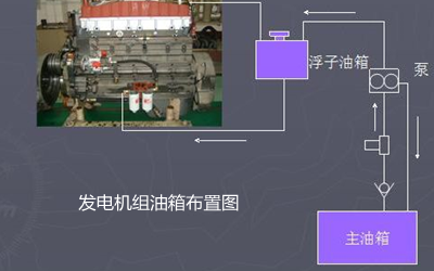 康明斯發(fā)電機(jī)組油箱布置圖.png