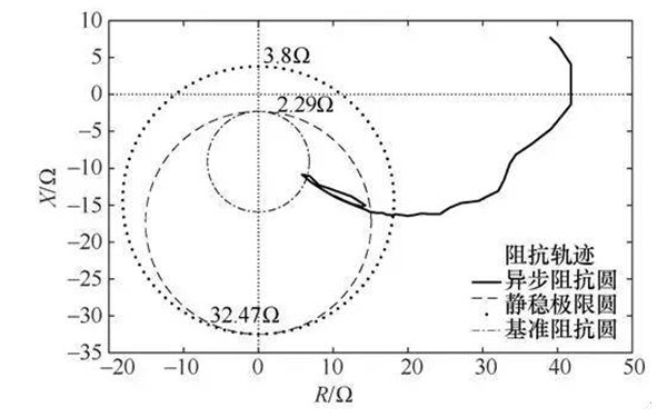 交流發(fā)電機(jī)抗平面失磁過程和失磁判據(jù).png