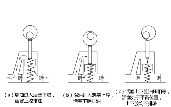 輸油泵工作原理-柴油發(fā)電機(jī)組.png