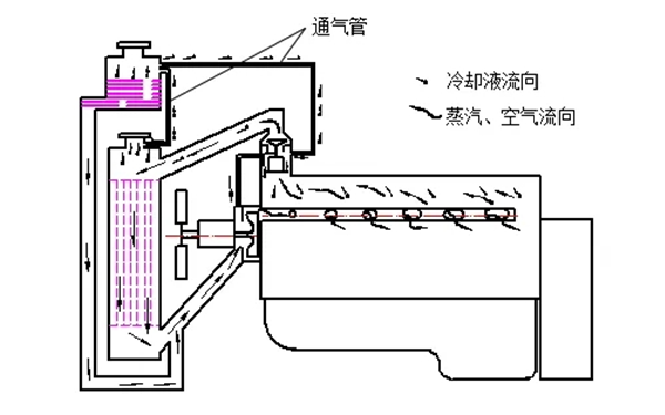 柴油發(fā)電機冷卻系統(tǒng)示意圖.png