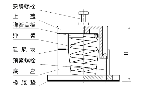 柴油發(fā)電機組隔振器結構圖.png