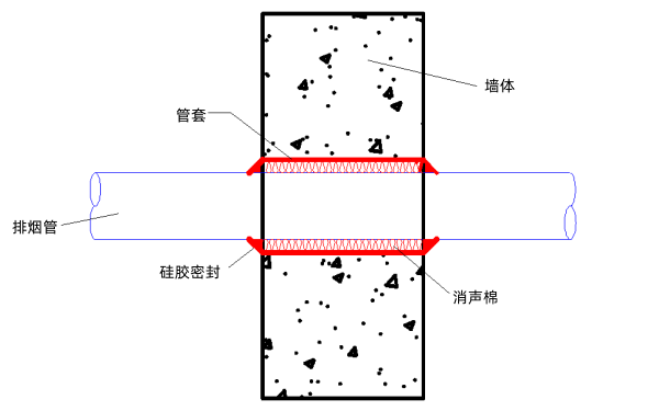 柴油發(fā)電機(jī)排煙管道穿墻示意圖.png