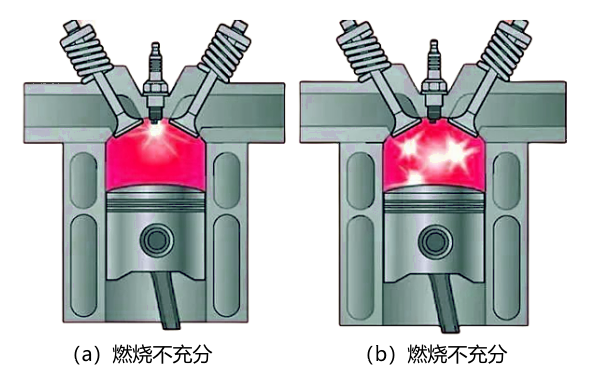 柴油發(fā)電機(jī)功率下降的原因（燃燒不充分）.png