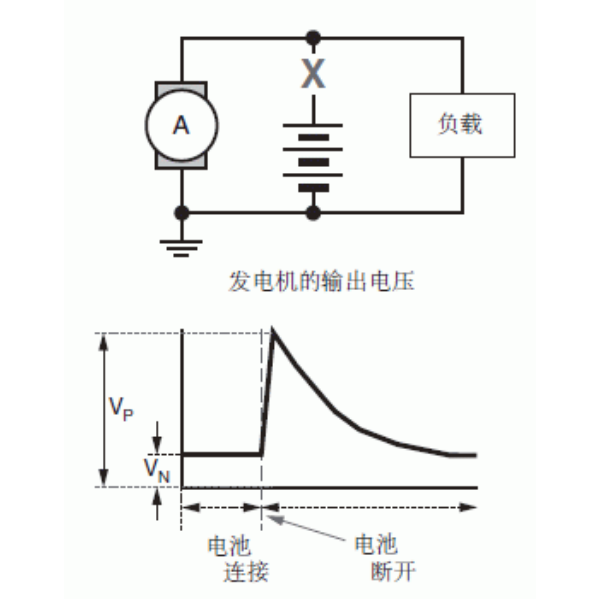 發(fā)電機輸出電壓示意圖.png