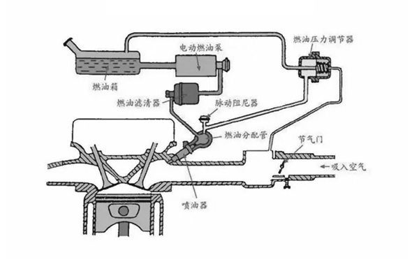 燃油供給系統(tǒng)示意圖-康明斯柴油發(fā)電機(jī)組.png