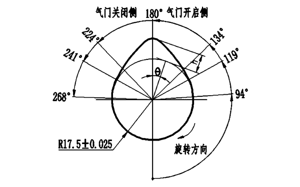 凸輪軸開(kāi)啟關(guān)閉時(shí)間和旋轉(zhuǎn)方向.png