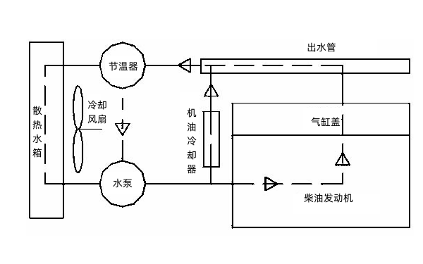 柴油發(fā)電機(jī)冷卻系統(tǒng)設(shè)計(jì)圖.png