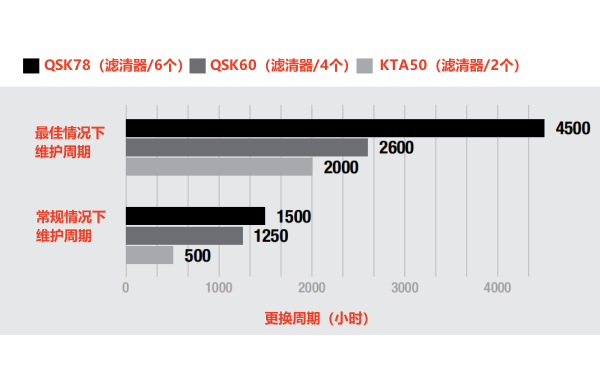 弗列加空氣濾清器效果對(duì)比圖.png