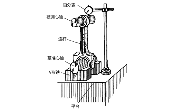 柴油機(jī)連桿彎曲變形的檢測(cè)方法.png