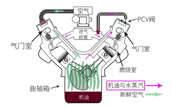 發(fā)動機(jī)機(jī)油工作示意圖.png