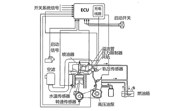 電控柴油機(jī)燃油噴射系統(tǒng)原理圖.png