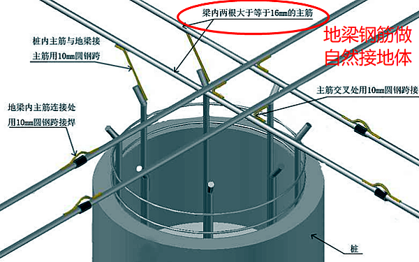 發(fā)電機房?然接地體.png