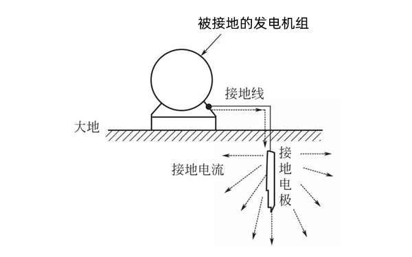 接地概念示意圖-柴油發(fā)電機(jī)組.png