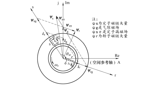 發(fā)電機定轉(zhuǎn)子氣隙磁場示意圖.png