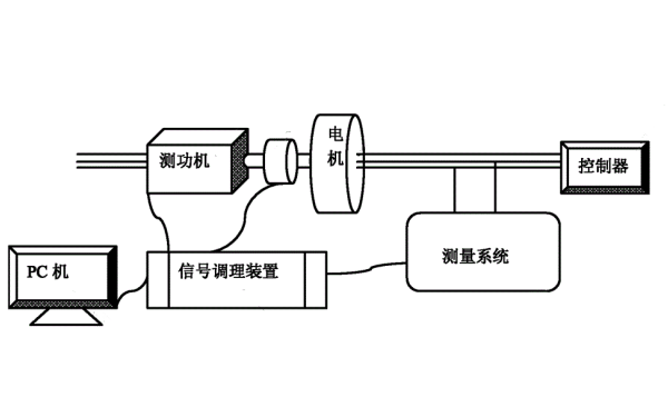 發(fā)電機內(nèi)部電阻專業(yè)測試系統(tǒng).png