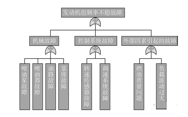 轉(zhuǎn)速不穩(wěn)故障原因表-康明斯柴油發(fā)電機(jī)組.png