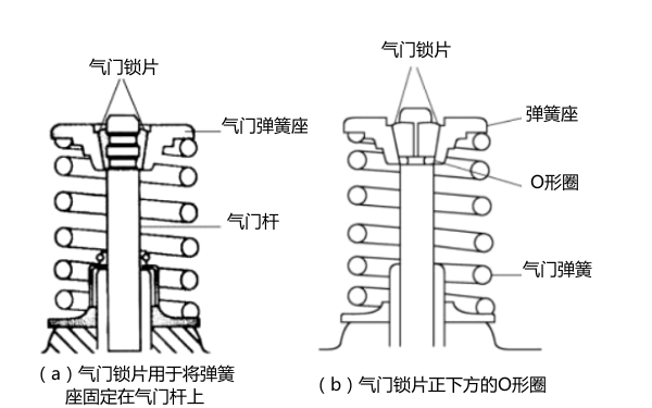 氣門鎖片作用圖-柴油發(fā)電機(jī)組.png