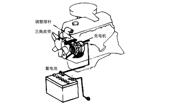 硅整流發(fā)電機(jī)-柴油發(fā)電機(jī)組.png