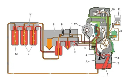 柴油機(jī)工作示意圖-康明斯發(fā)電機(jī)組.png