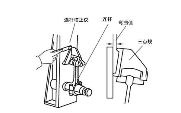 連桿彎曲檢測(cè)-柴油發(fā)電機(jī)組.png