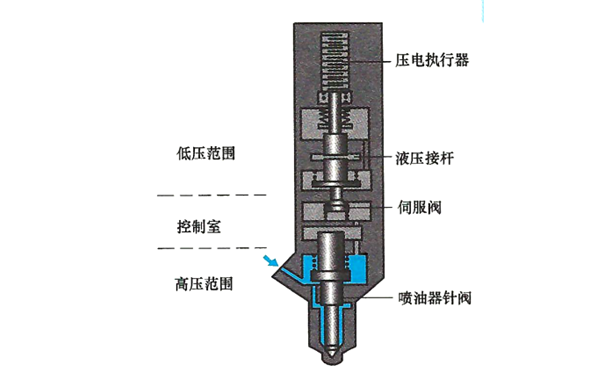 電控壓力式噴油器原理圖-柴油發(fā)電機(jī)組.png