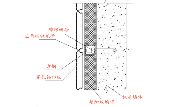 柴油發(fā)電機房墻面吸聲措施的制作方法.png