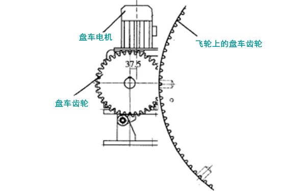 電動(dòng)盤(pán)車(chē)裝置-柴油發(fā)電機(jī)組.png