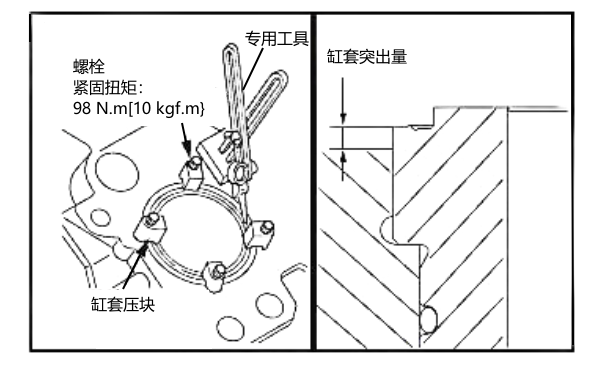 缸套凸肩部分的突出量檢測.png