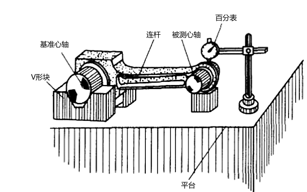 柴油機(jī)連桿扭曲變形的檢測(cè)方法.png