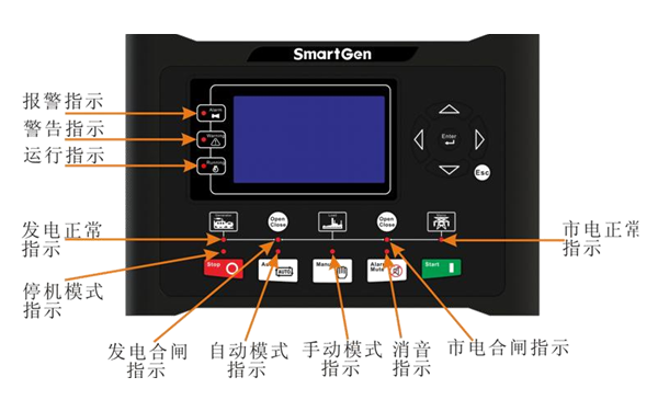 控制器指示燈-康明斯發(fā)電機組.png