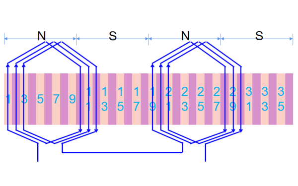 發(fā)電機(jī)單層等元件式繞組A相展開圖.png