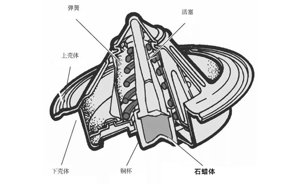 節(jié)溫器剖面圖-柴油發(fā)電機組.png