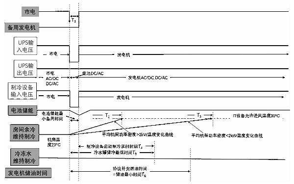 柴油發(fā)電機投入運行的時間和系統(tǒng)工作狀態(tài).png