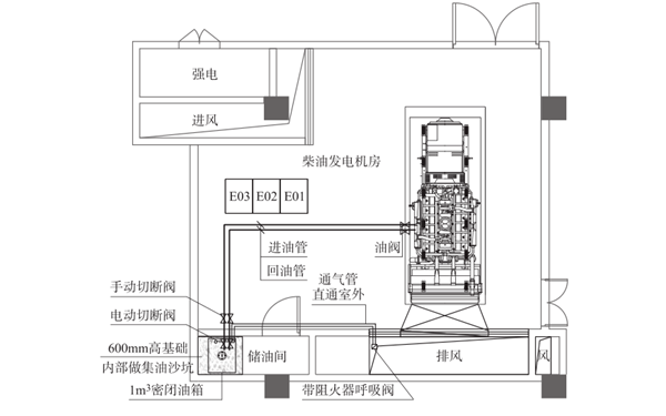 柴發(fā)機房儲油間設(shè)施布置圖.png