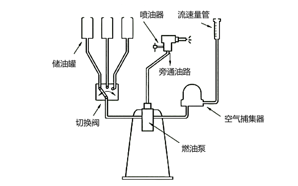 噴油器測(cè)試儀結(jié)構(gòu)系統(tǒng)圖.png