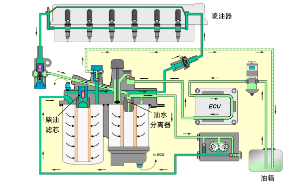 柴油發(fā)電機燃油系統(tǒng)圖解.png