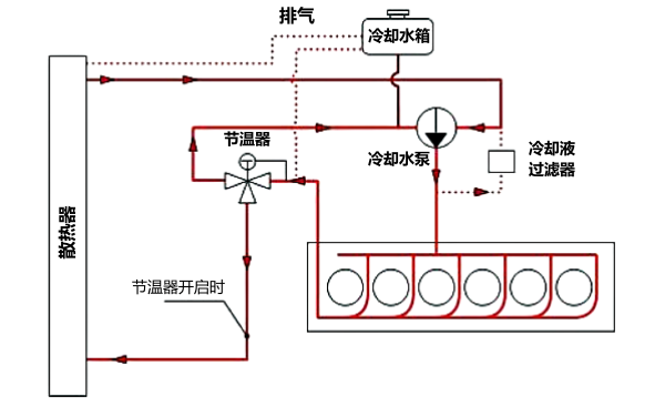 柴油發(fā)電機冷卻系統(tǒng)組成圖.png