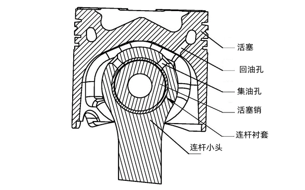 柴油機連桿組結(jié)構(gòu)組成圖示.png