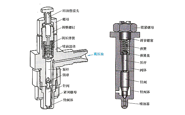 孔式噴油器的結(jié)構(gòu)圖-柴油發(fā)電機(jī)組.png