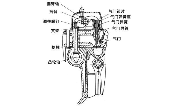 凸輪軸中置式結(jié)構(gòu)圖-柴油發(fā)電機組.png