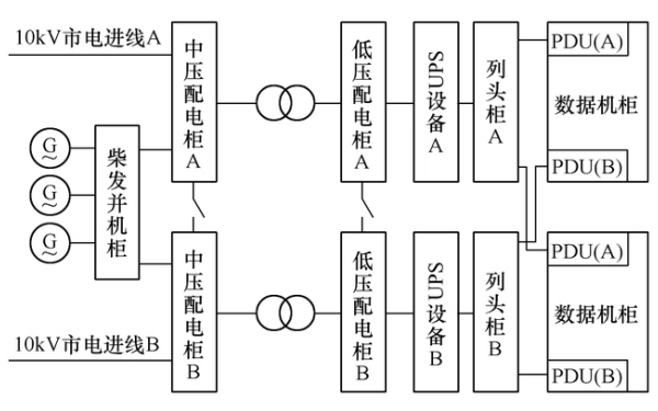 常規(guī)配電系統(tǒng)線路圖-柴油發(fā)電機(jī)組.png