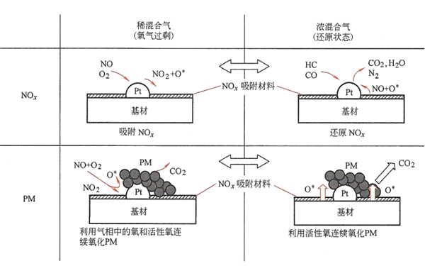 DPNR的凈化原理圖-柴油發(fā)電機(jī)組.png