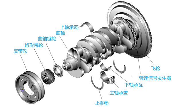 柴油機曲軸飛輪組結(jié)構(gòu)組成示意圖.png